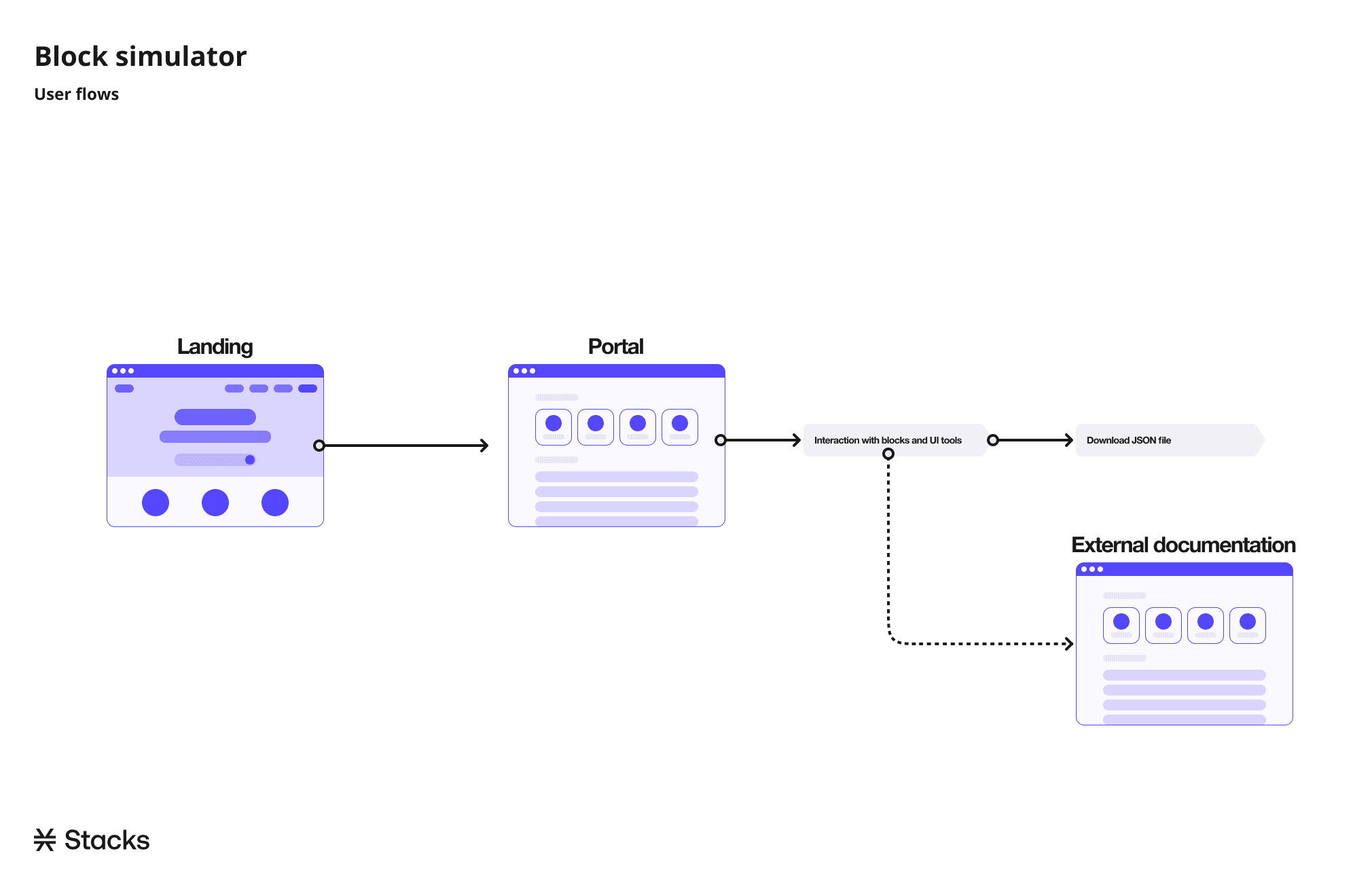 Stacks Foundation sBTC screenshot 9