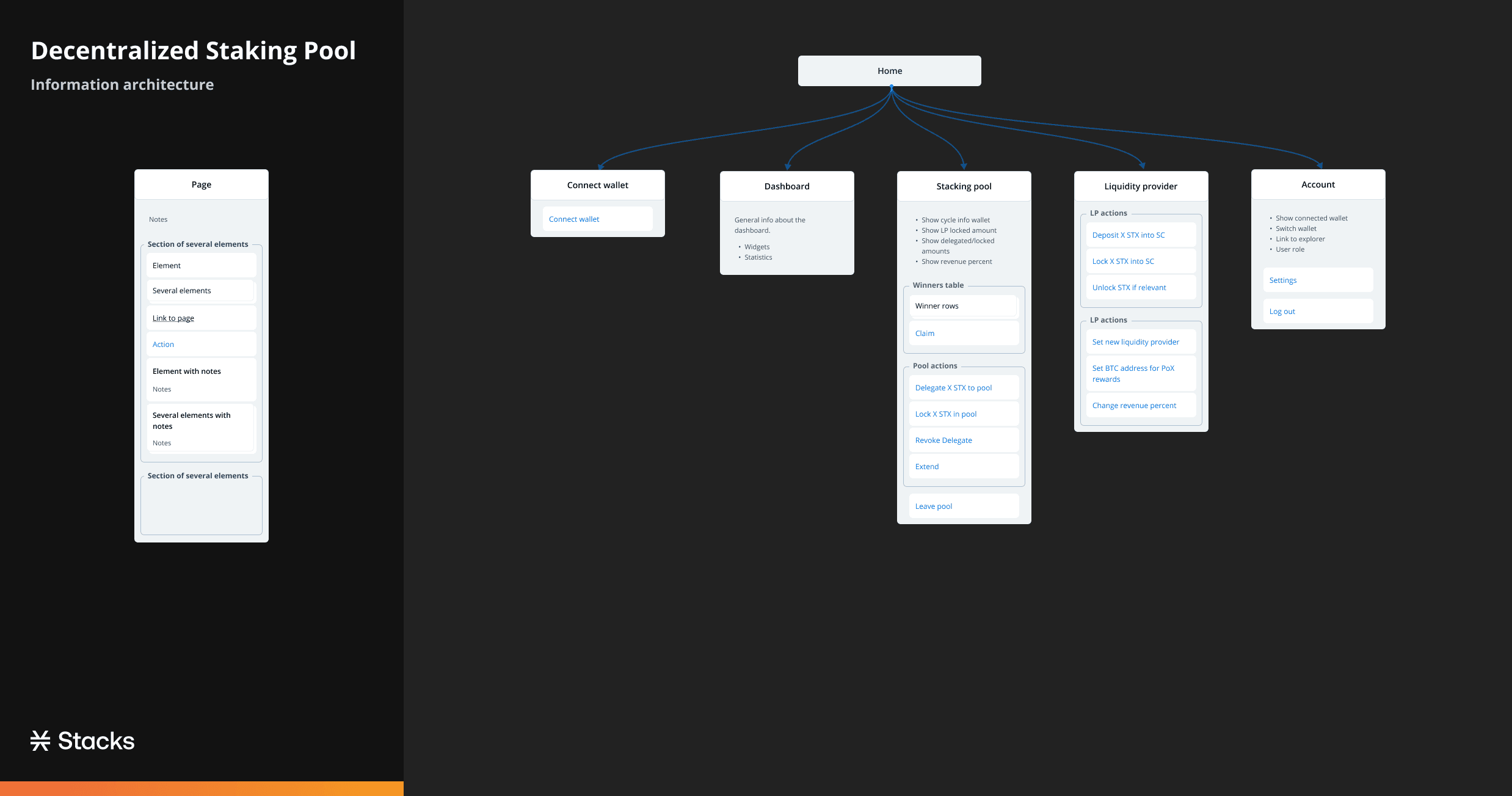 Stacks Foundation sBTC screenshot 12