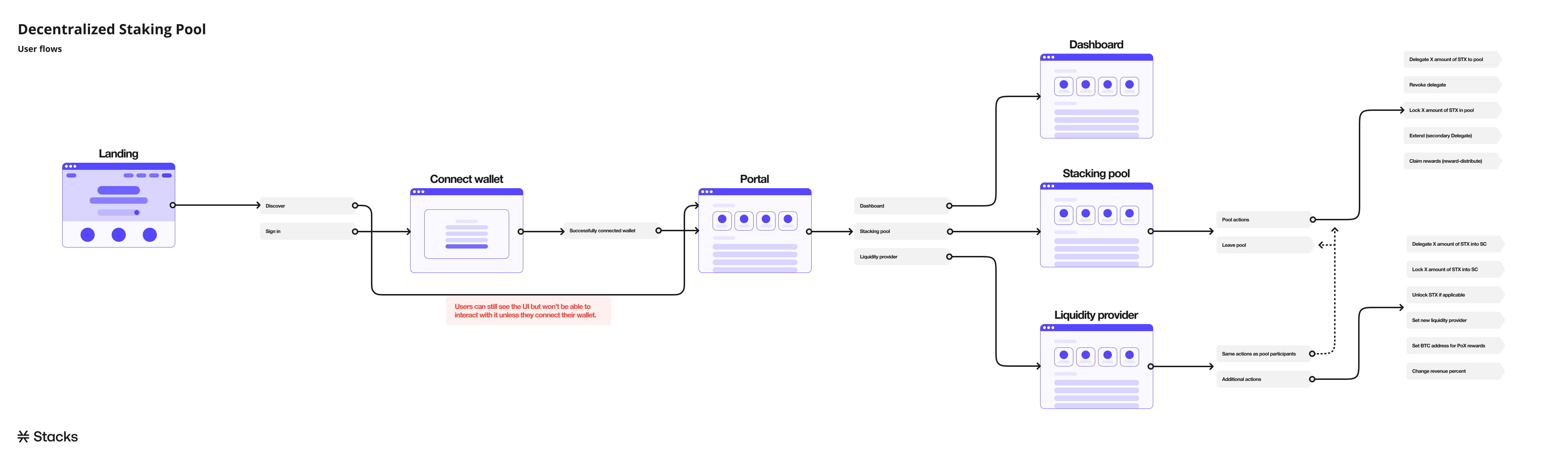 Stacks Foundation sBTC screenshot 13