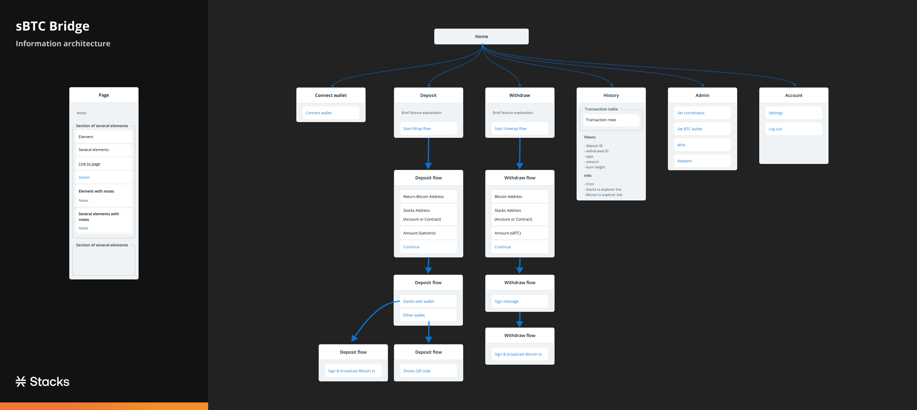 Stacks Foundation sBTC screenshot 1